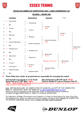 Ladies Intermediate Cup