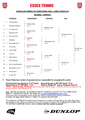 Ladies Junior Cup