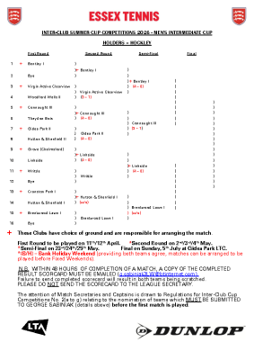 Men’s Intermediate Cup