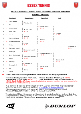 Men’s Junior Cup- DIv I