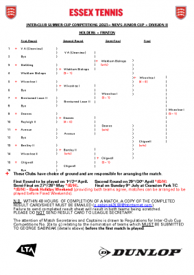 Men’s Junior Cup-Div II