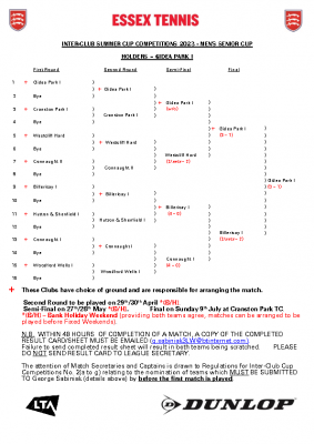 Men’s Senior Cup