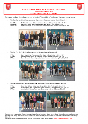 2021-22 WINTER CUP FINALS REPORT