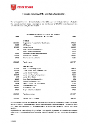 Summary for year to Sept 2021