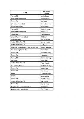 Volunteer Nominations 2023